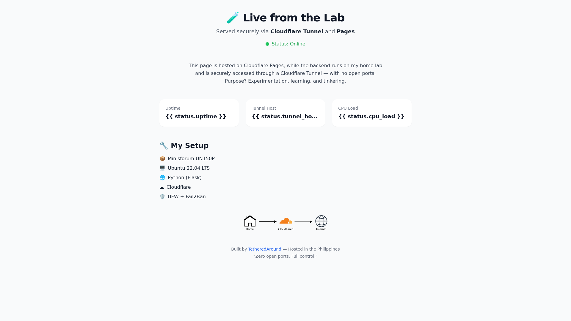 website screenshot of https://self-hosted-lab.pages.dev/