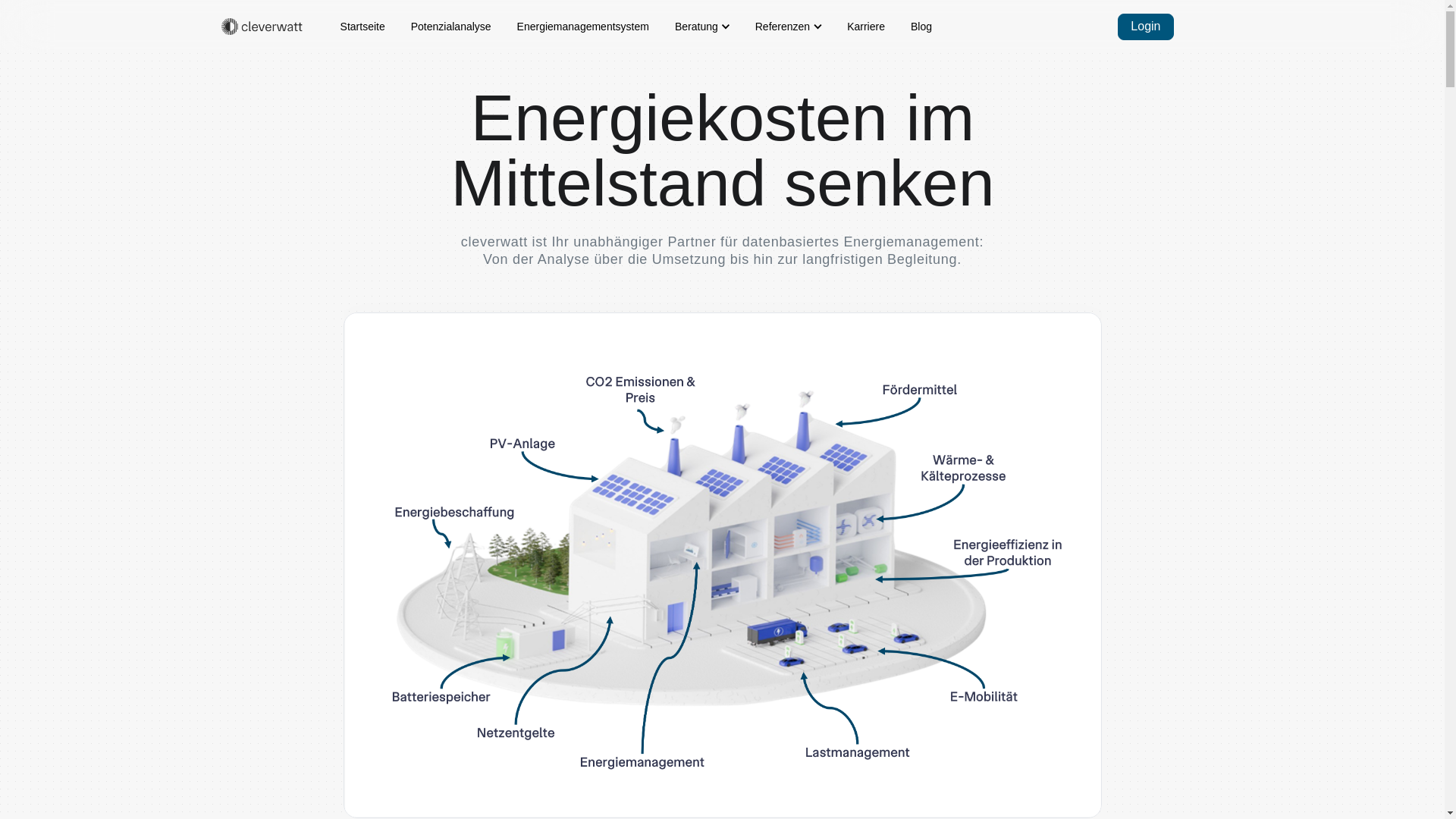 website screenshot of https://cleverwatt-energy.de/
