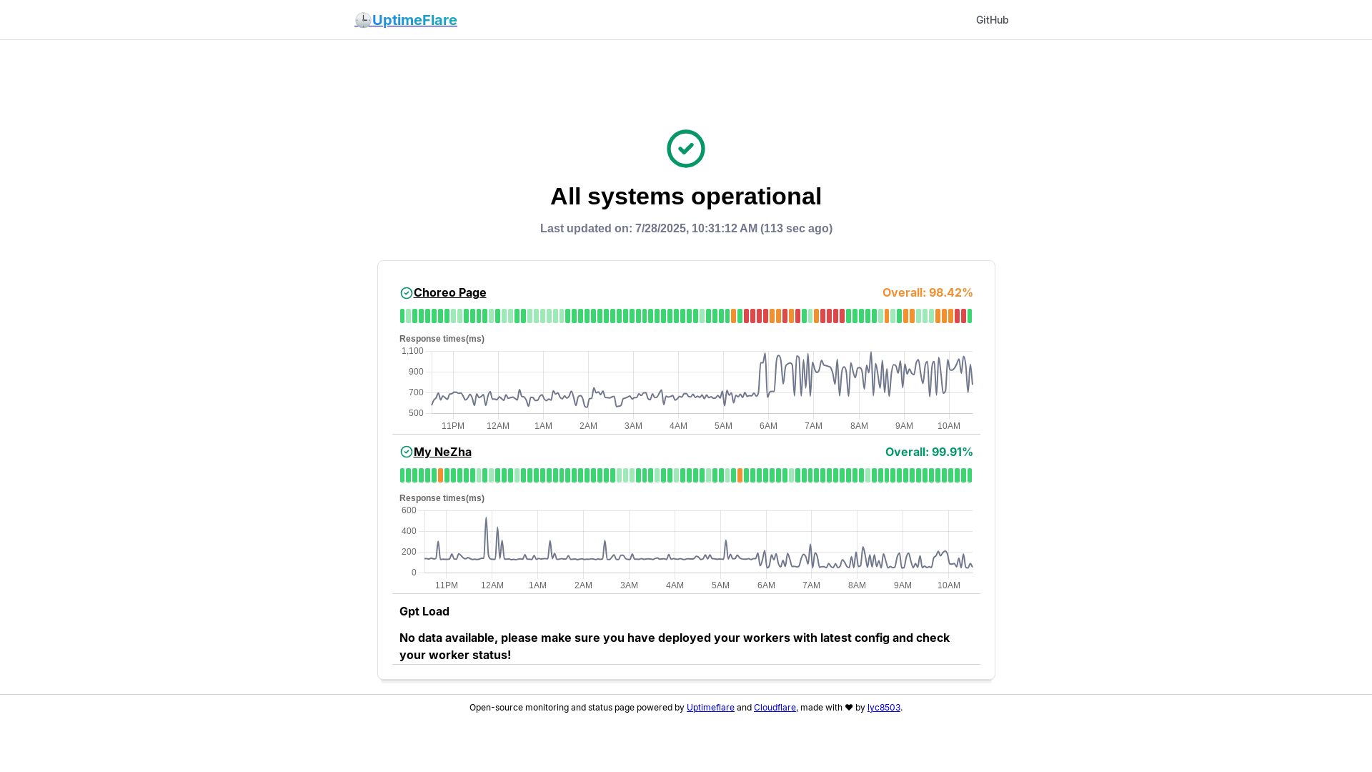 website screenshot of https://uptimeflare-e4u.pages.dev/