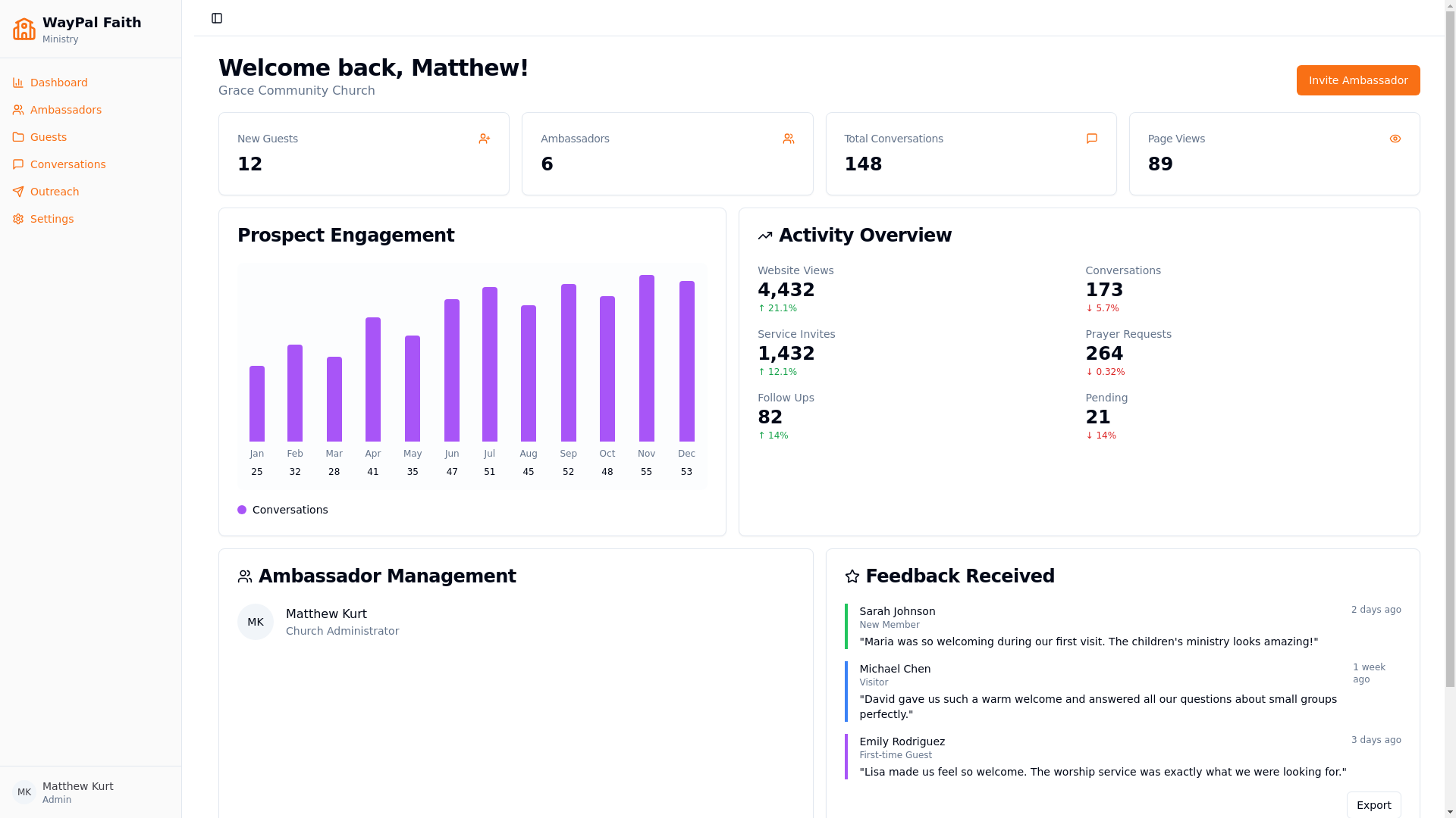 website screenshot of https://waypalchurchadmin.com/