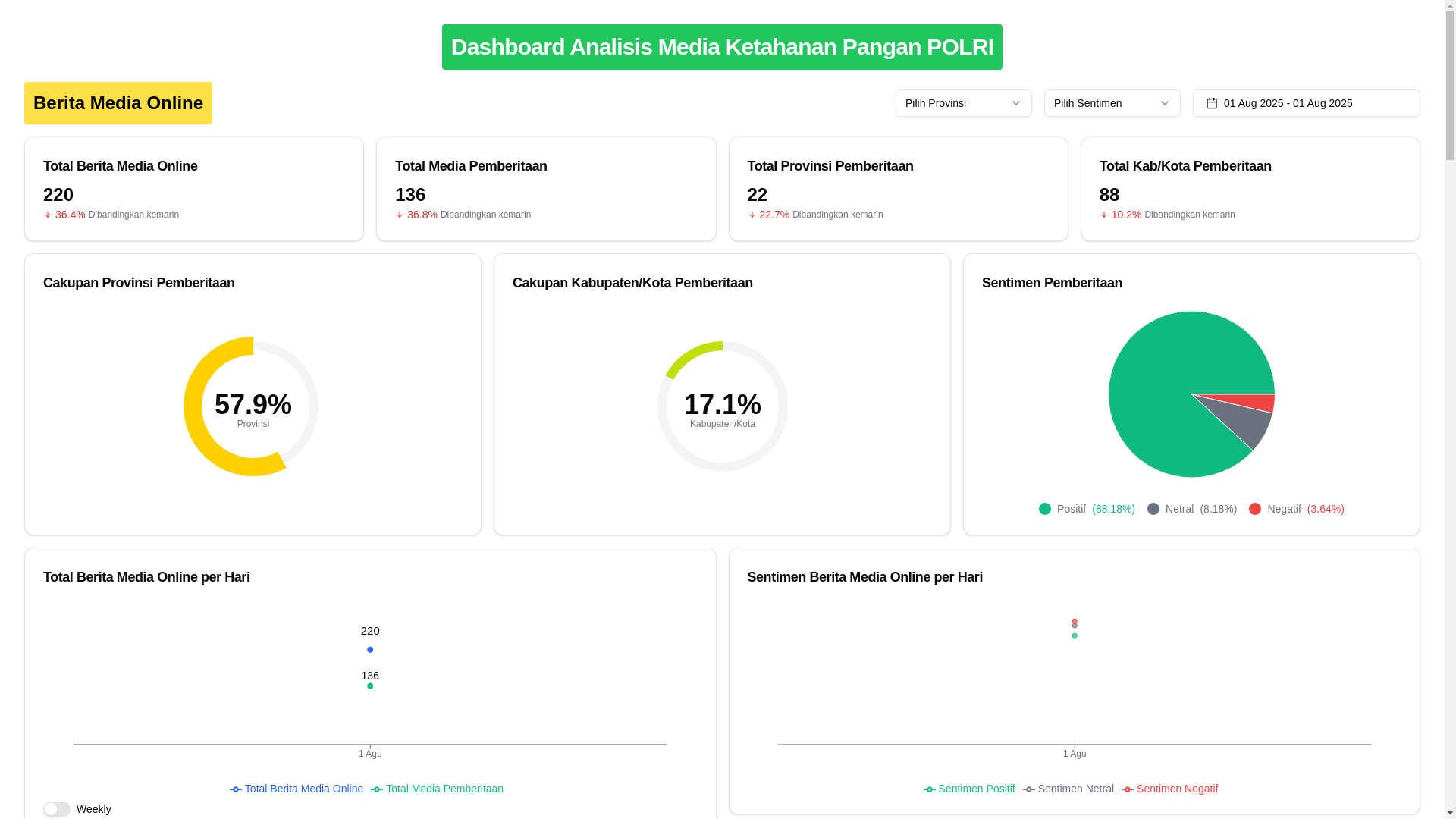 website screenshot of https://analisis-ketahanan-pangan-polri.pages.dev/