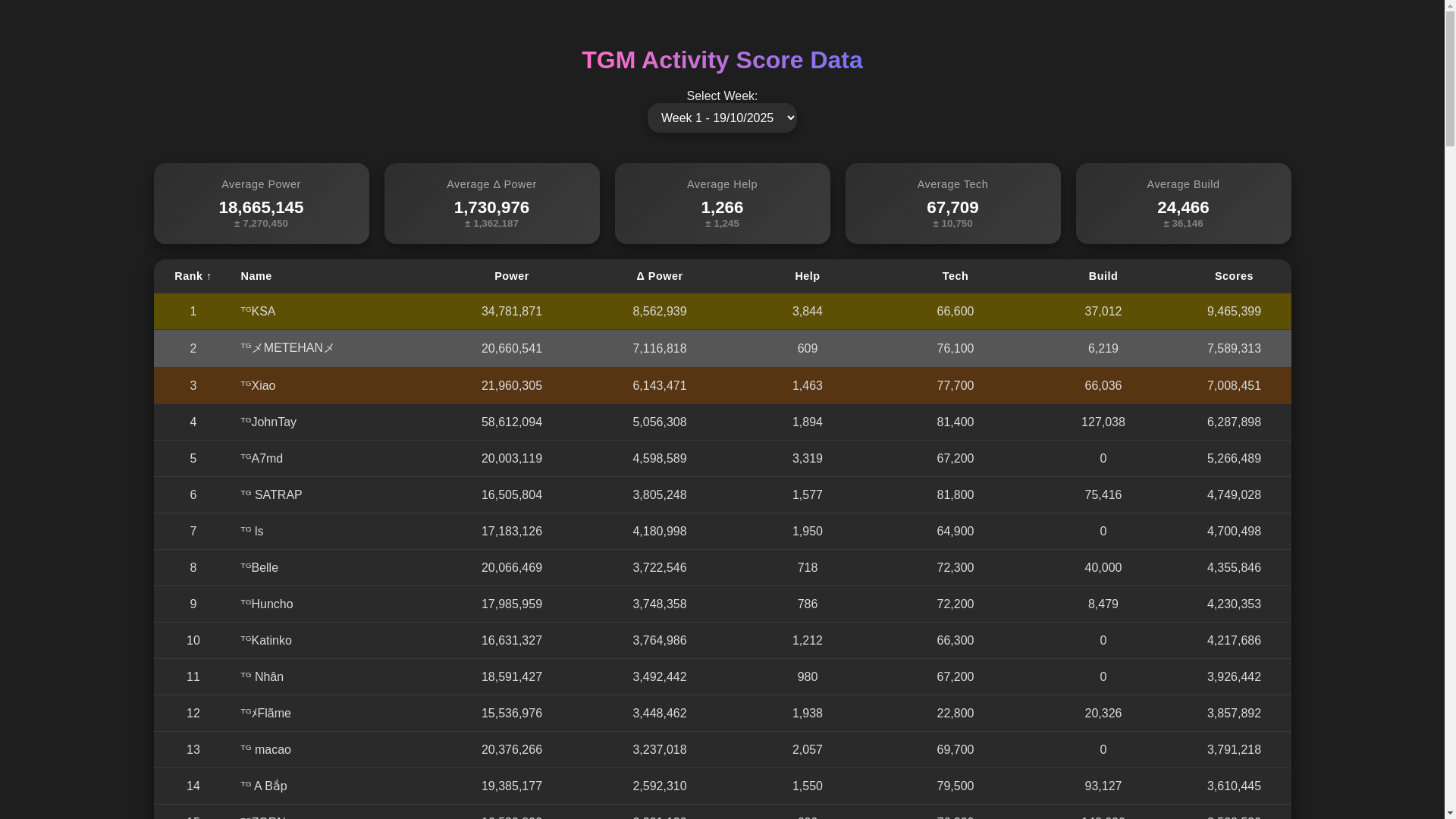 website screenshot of https://tgm-activity.pages.dev/