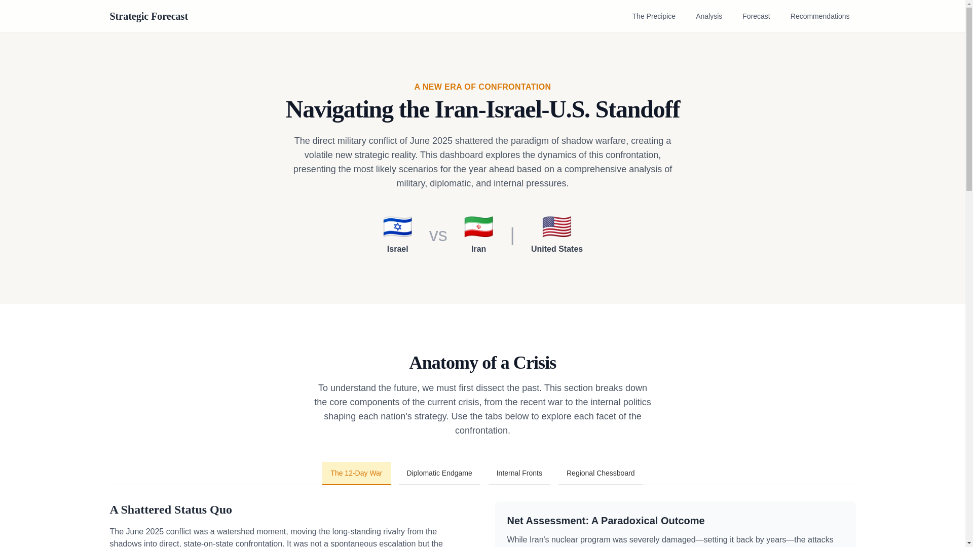 website screenshot of https://strategic-forecast-120948yoihj5.pages.dev/