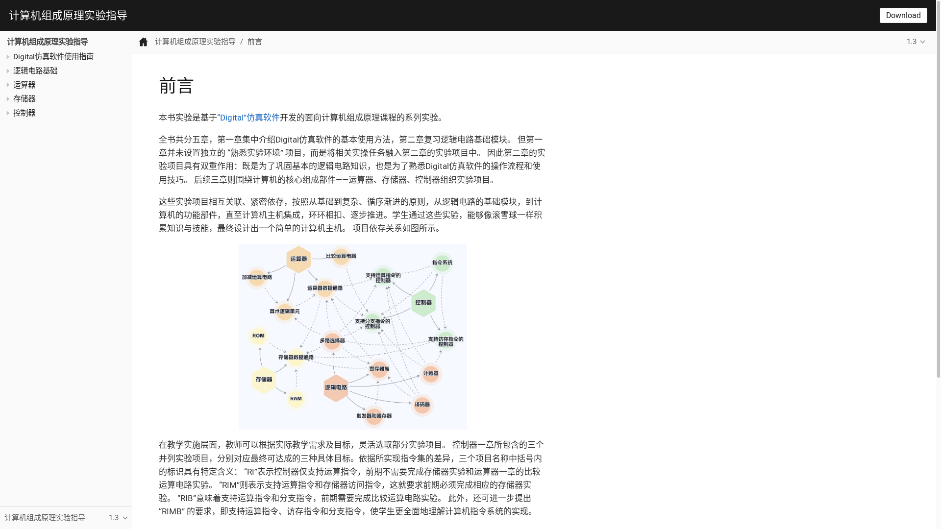 website screenshot of https://digisimlab-open.pages.dev/