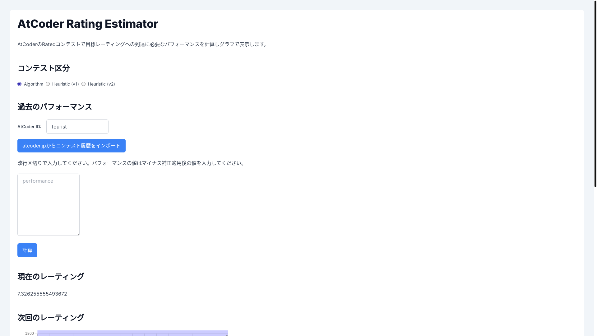 website screenshot of https://atcoder-rating-estimator.pages.dev/