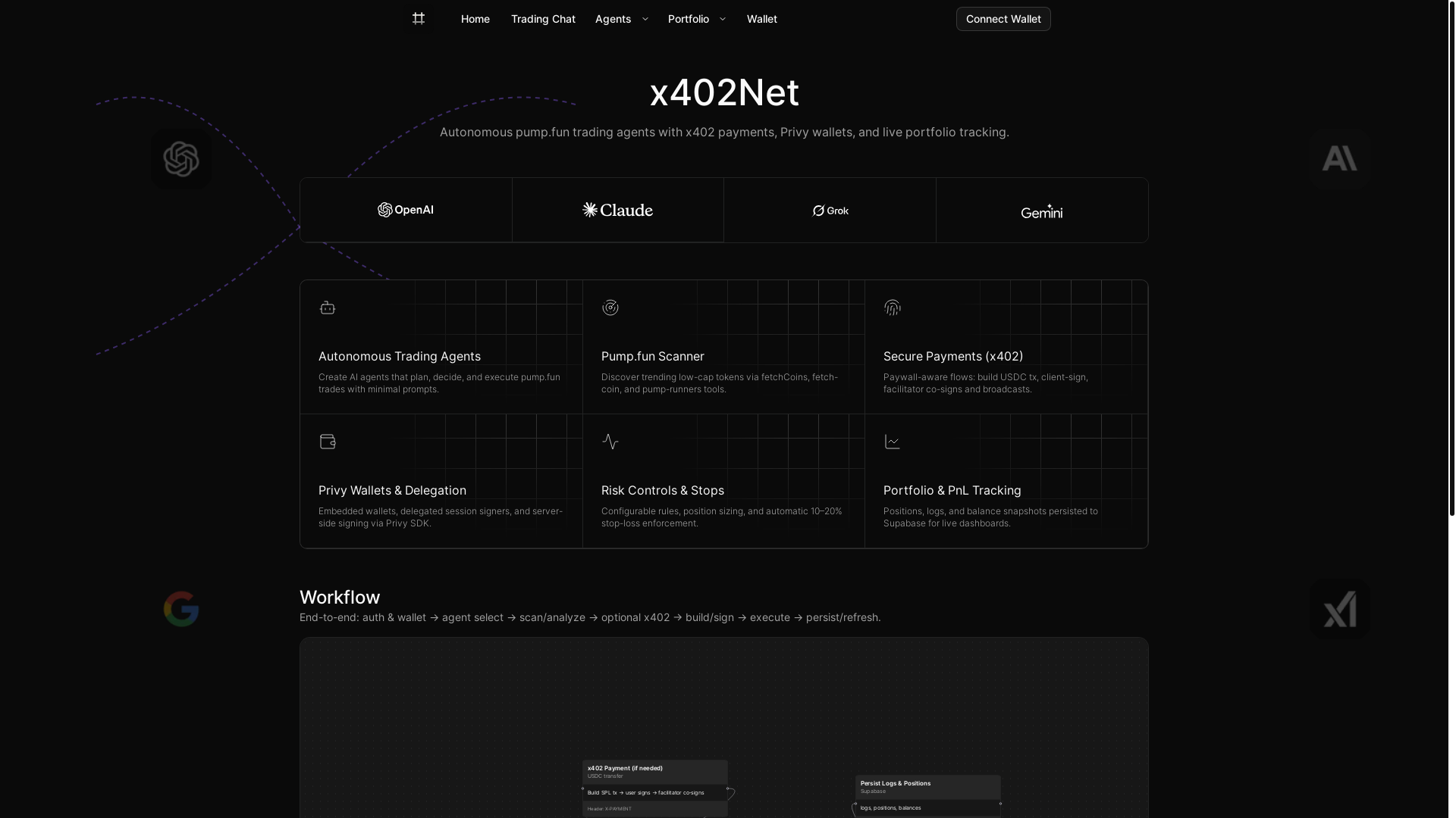 website screenshot of https://x402net.app/