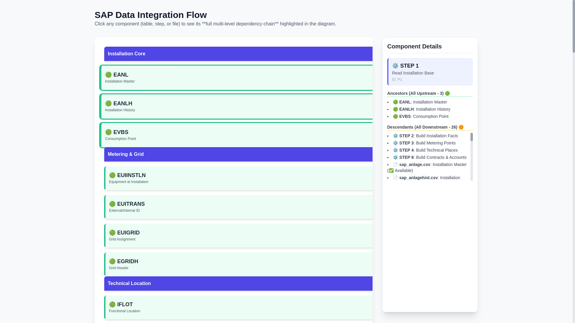 website screenshot of https://dbtcreator-flow.pages.dev/