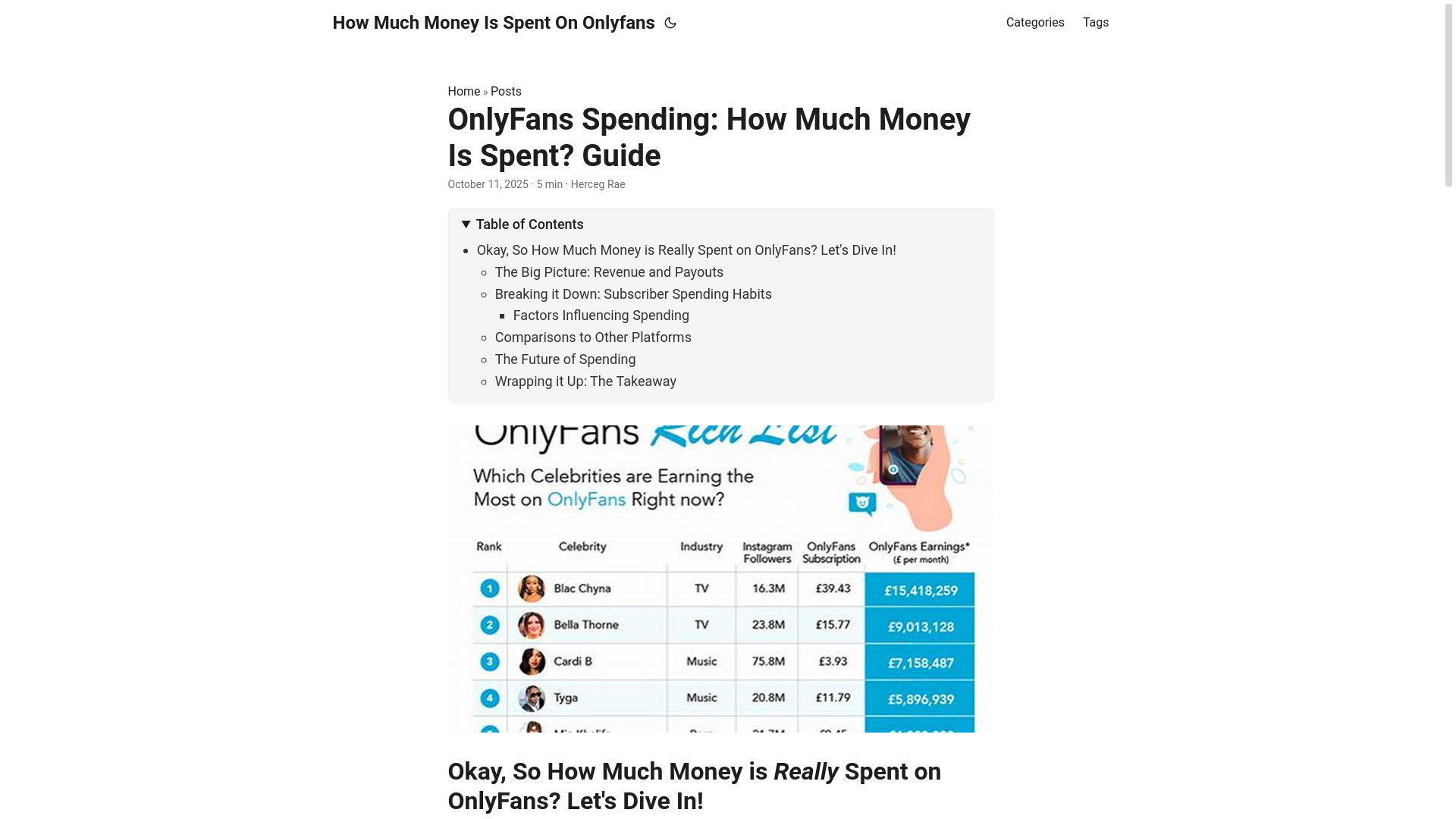 website screenshot of https://how-much-money-is-spent-on-onlyfans.pages.dev/