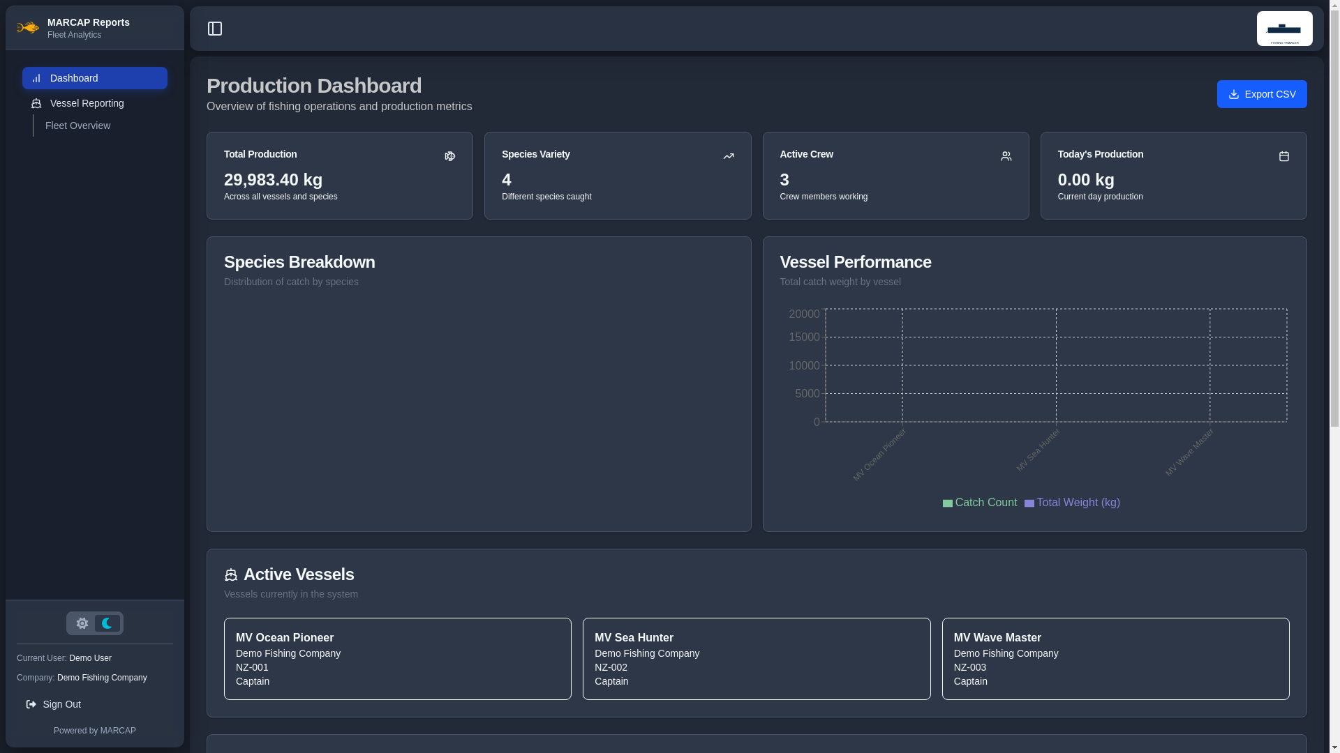 website screenshot of https://marcap.fish/