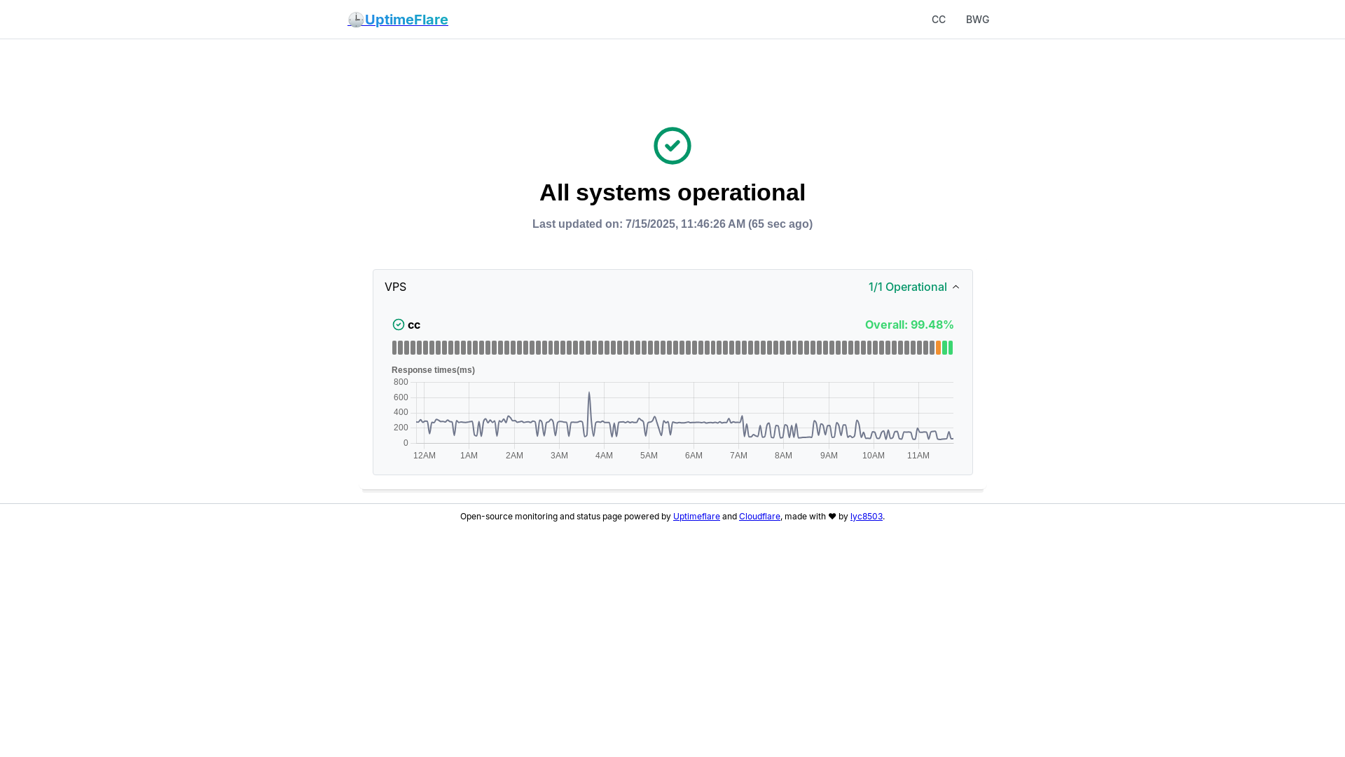 website screenshot of https://uptimeflare-381.pages.dev/