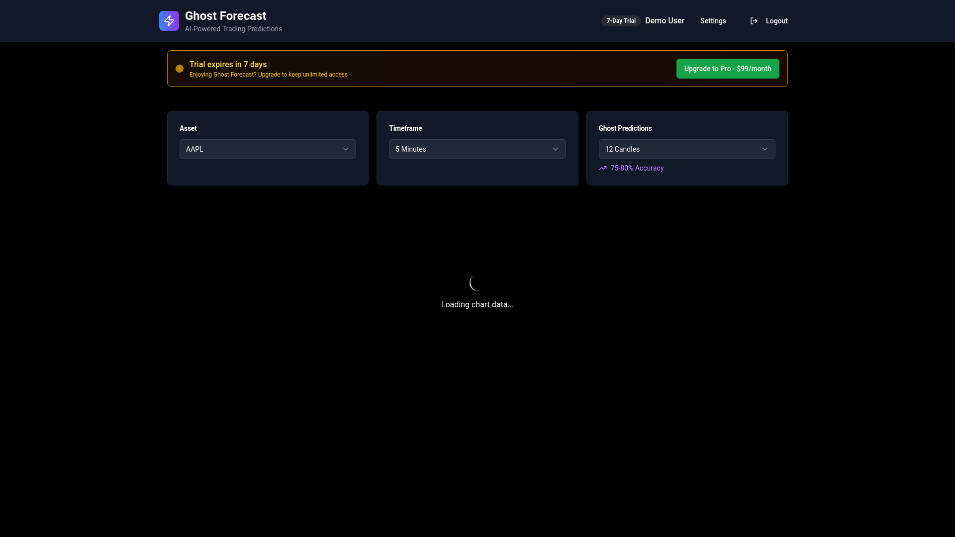 website screenshot of https://ghostcandleforecast.com/