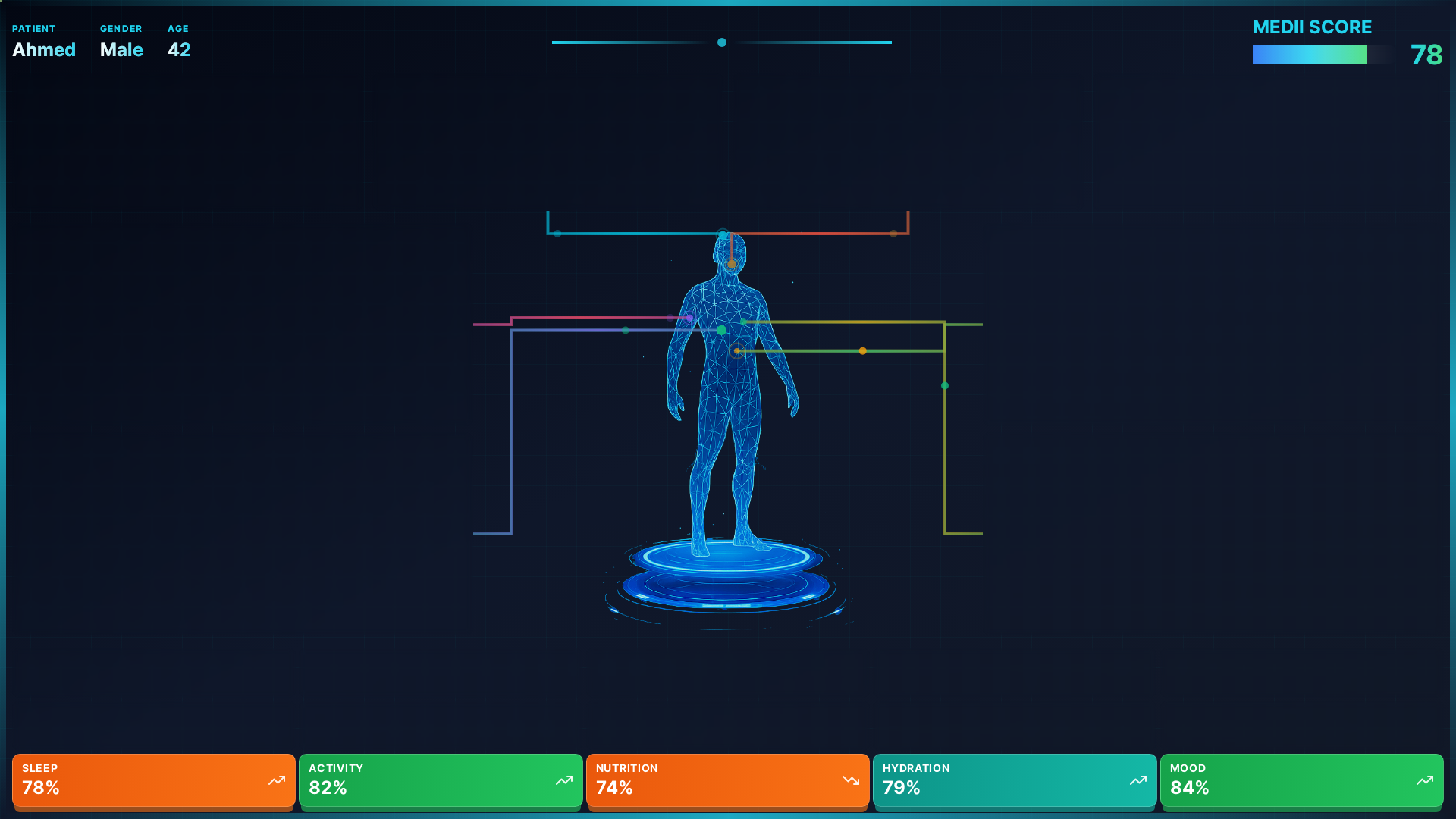 website screenshot of https://futuristic-dashboard.pages.dev/