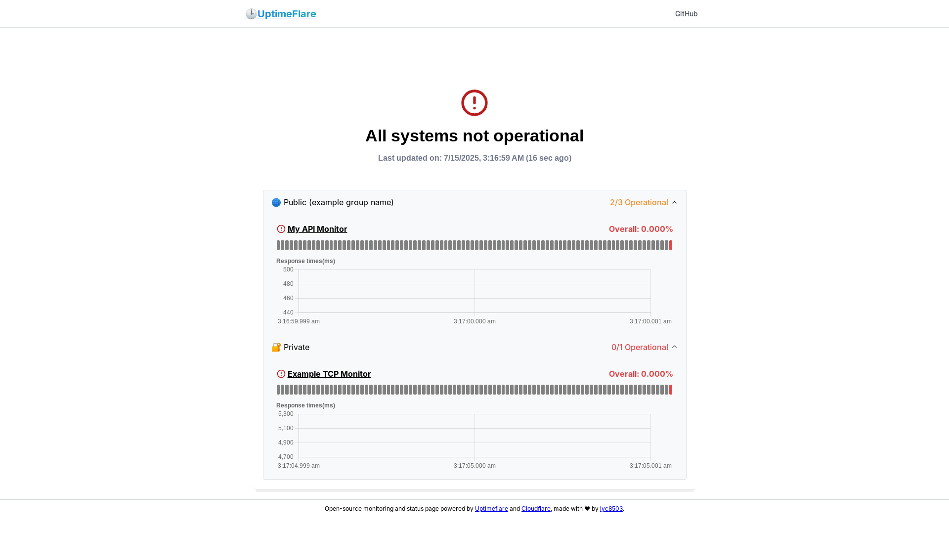 website screenshot of https://uptimeflare-6ni.pages.dev/