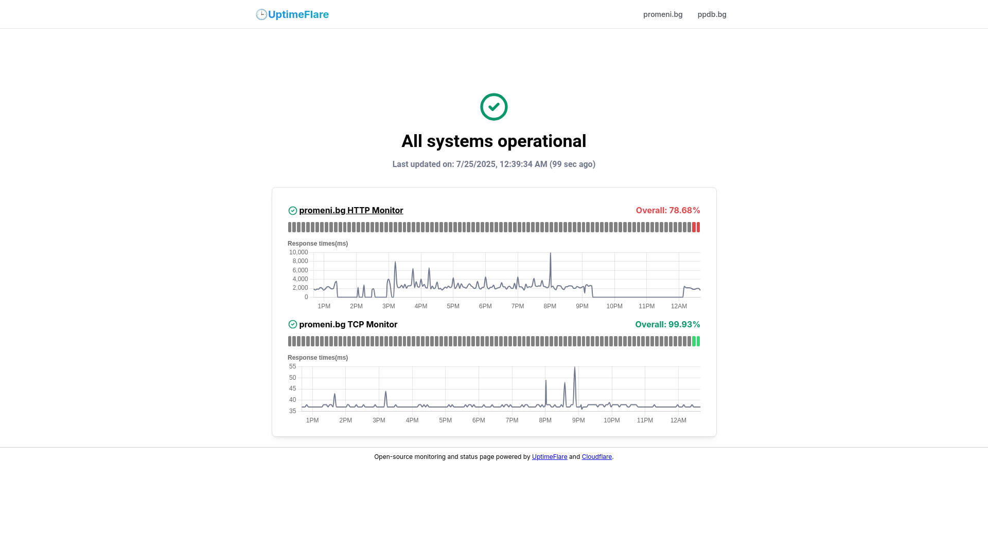 website screenshot of https://uptimeflare-2y0.pages.dev/